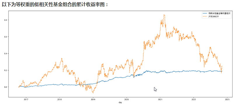 如何降低基金投资的风险？