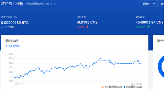 李力回顾近6年的区块链学习和投资心路历程